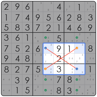 pointing pairs sudoku